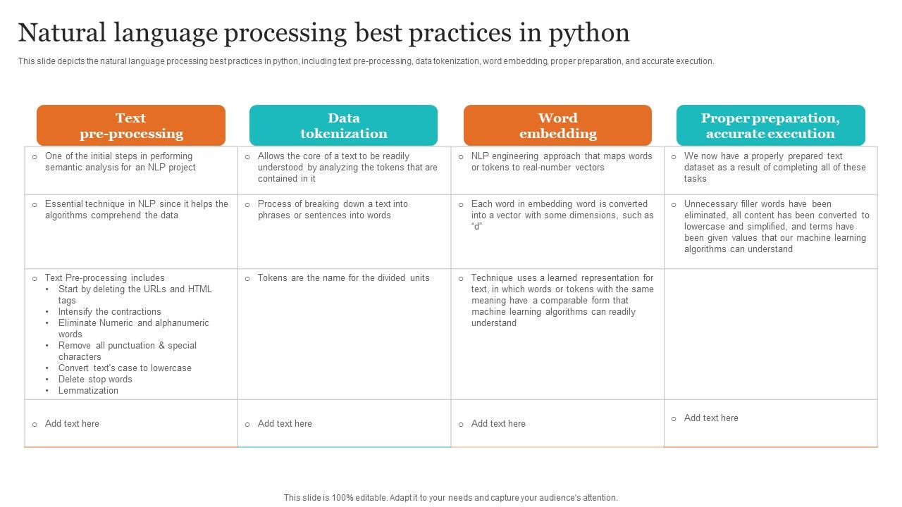 Leveraging_NLP_To_Enhance_Operational_Efficiency_Natural_Language_Processing_Best_Practices_In_Python_Mockup_PDF_Slide_1.jpg