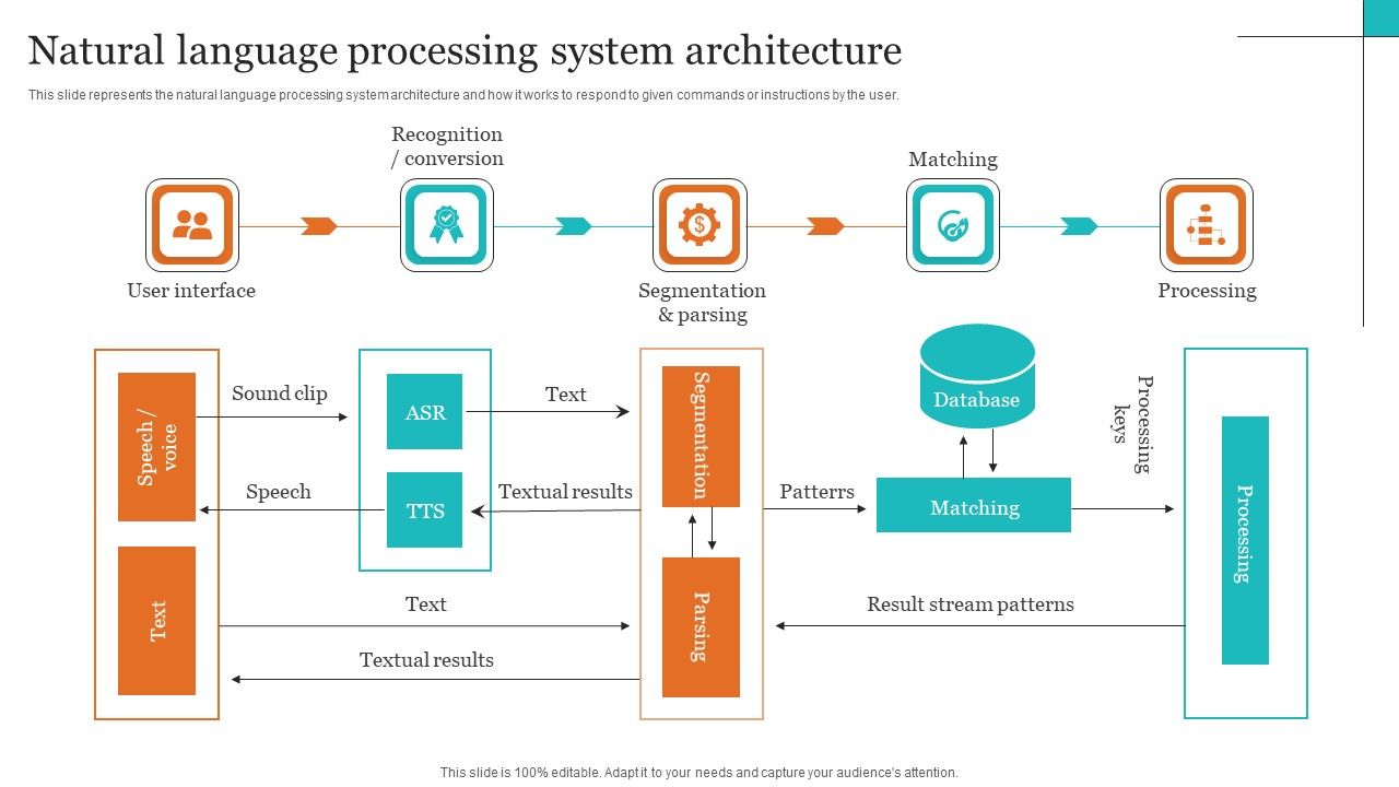 Leveraging_NLP_To_Enhance_Operational_Efficiency_Natural_Language_Processing_System_Architecture_Pictures_PDF_Slide_1.jpg