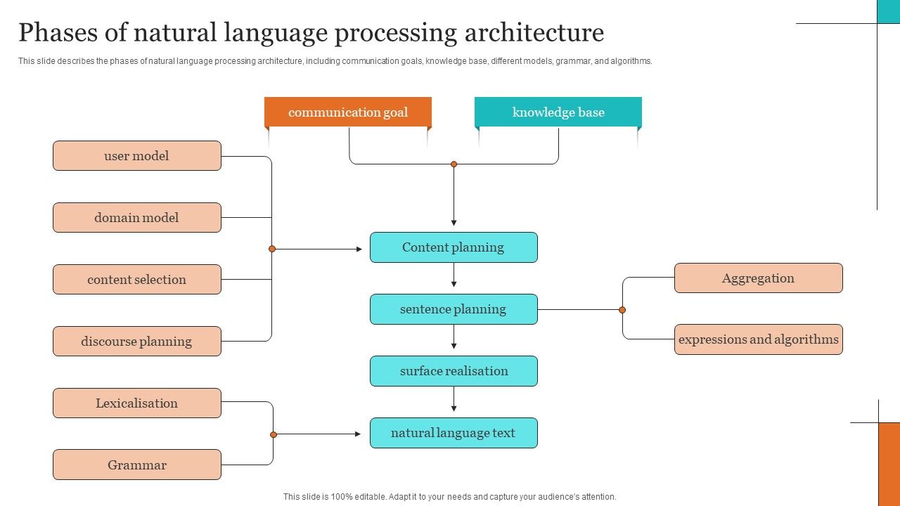 Leveraging_NLP_To_Enhance_Operational_Efficiency_Phases_Of_Natural_Language_Processing_Architecture_Pictures_PDF_Slide_1.jpg
