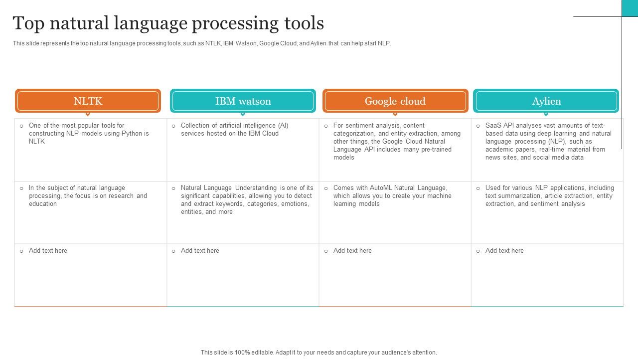 Leveraging_NLP_To_Enhance_Operational_Efficiency_Top_Natural_Language_Processing_Tools_Designs_PDF_Slide_1.jpg