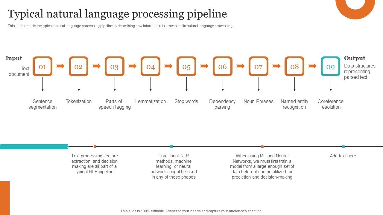 Leveraging_NLP_To_Enhance_Operational_Efficiency_Typical_Natural_Language_Processing_Pipeline_Template_PDF_Slide_1.jpg