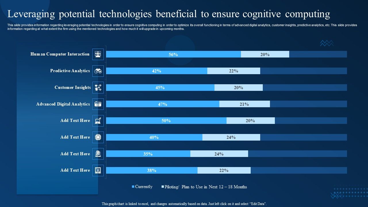 Leveraging_Potential_Technologies_Beneficial_To_Ensure_Cognitive_Computing_Microsoft_PDF_Slide_1.jpg