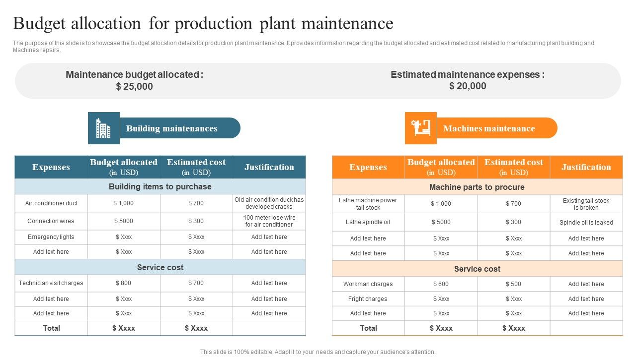 Leveraging_Predictive_Maintenance_To_Enhance_Production_Process_Budget_Allocation_For_Production_Plant_Maintenance_Themes_PDF_Slide_1.jpg