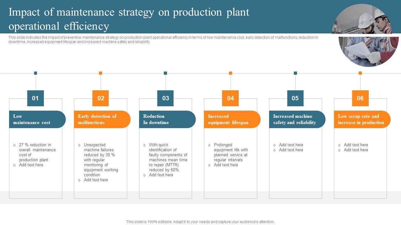 Leveraging_Predictive_Maintenance_To_Enhance_Production_Process_Impact_Of_Maintenance_Strategy_Production_Plant_Graphics_PDF_Slide_1.jpg