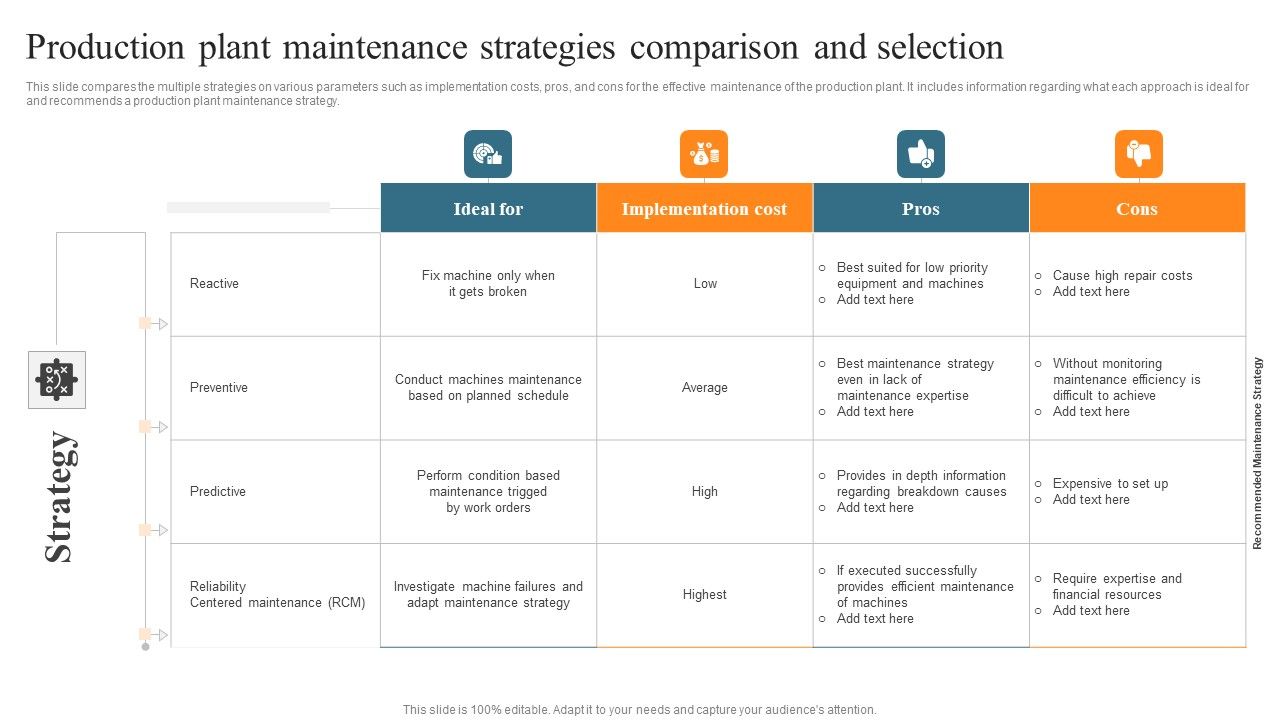 Leveraging_Predictive_Maintenance_To_Enhance_Production_Process_Production_Plant_Maintenance_Strategies_Comparison_Introduction_PDF_Slide_1.jpg
