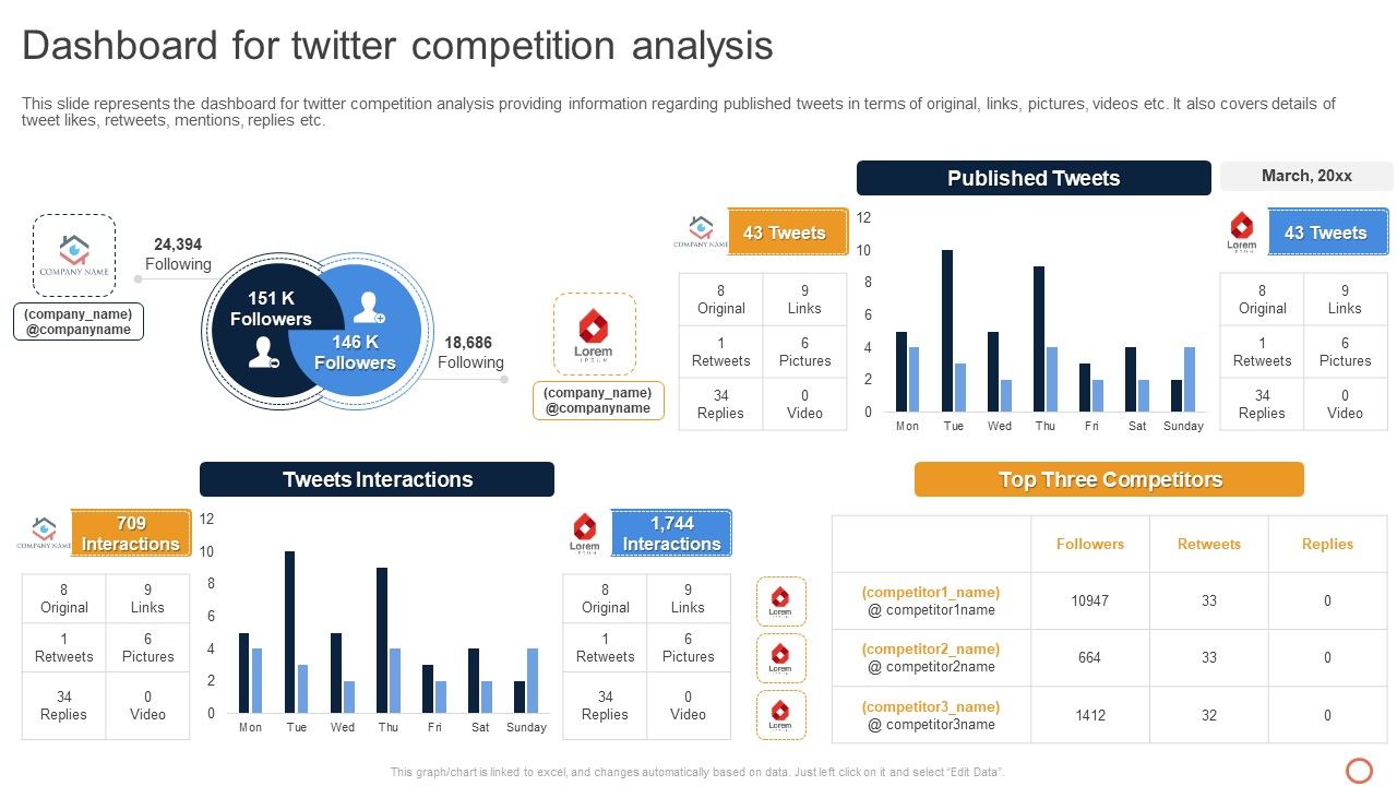 Leveraging_Twitter_For_Social_Dashboard_For_Twitter_Competition_Analysis_Inspiration_PDF_Slide_1.jpg