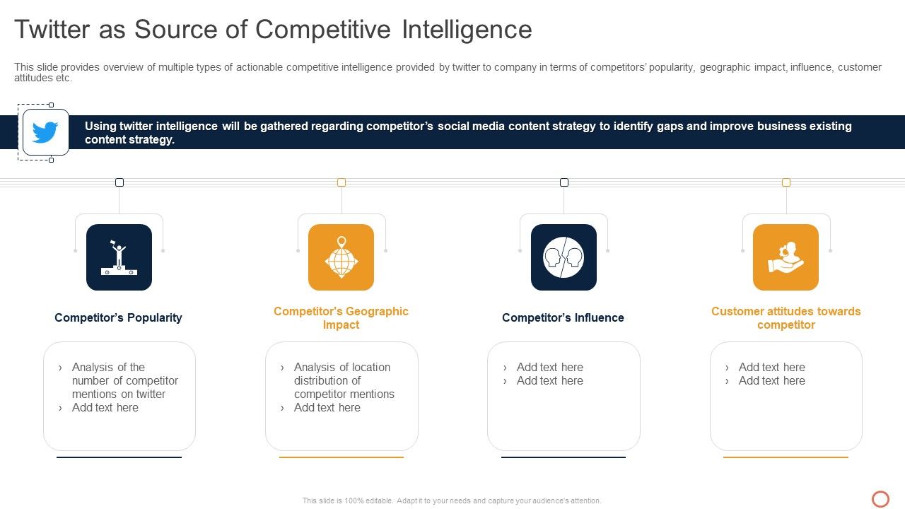 Leveraging_Twitter_For_Social_Twitter_As_Source_Of_Competitive_Intelligence_Rules_PDF_Slide_1.jpg