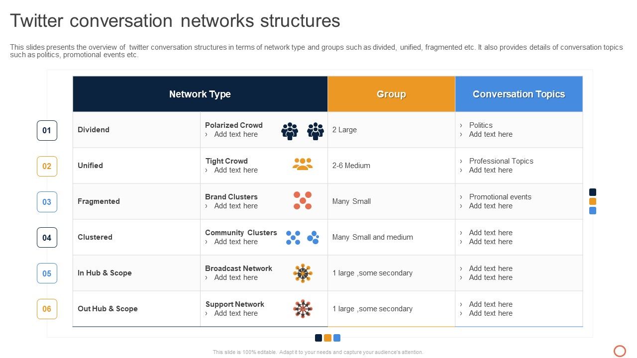 Leveraging_Twitter_For_Social_Twitter_Conversation_Networks_Structures_Summary_PDF_Slide_1.jpg