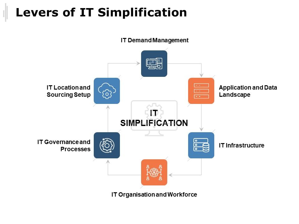 Levers_Of_IT_Simplification_Ppt_PowerPoint_Presentation_Background_Images_Slide_1.jpg