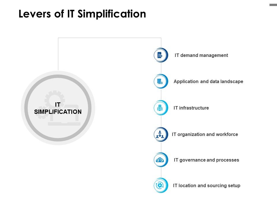 Levers_Of_IT_Simplification_Ppt_PowerPoint_Presentation_File_Graphics_Pictures_Slide_1.jpg