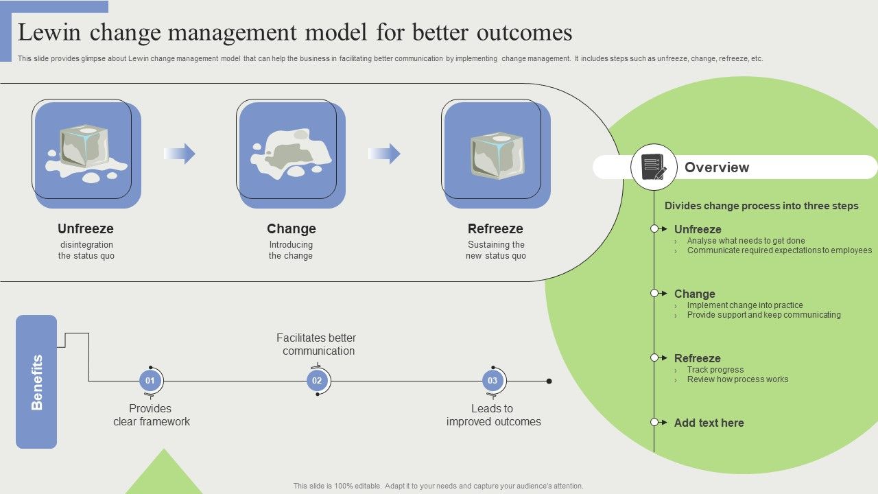 Lewin_Change_Management_Model_For_Better_Outcomes_Designs_PDF_Slide_1.jpg
