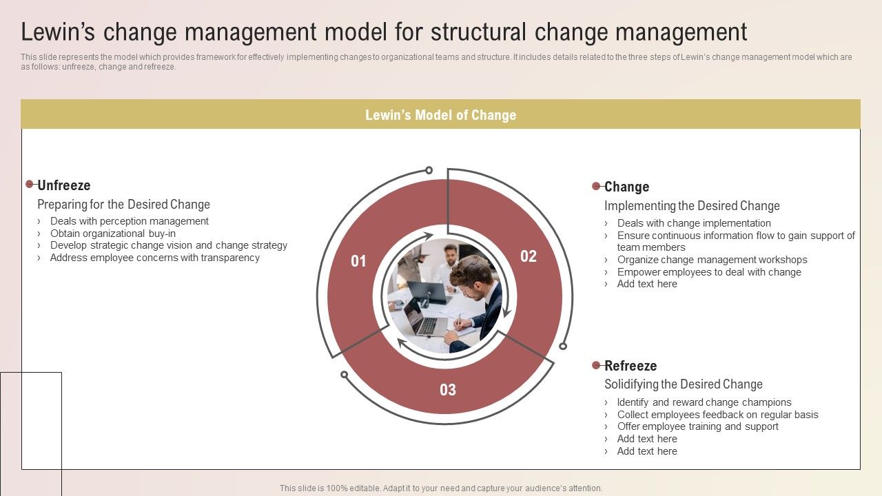 Lewins_Change_Management_Model_For_Structural_Change_Management_Themes_PDF_Slide_1.jpg