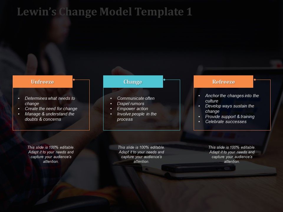 Lewins_Change_Model_Create_The_Need_For_Change_Ppt_PowerPoint_Presentation_Summary_Diagrams_Slide_1.jpg