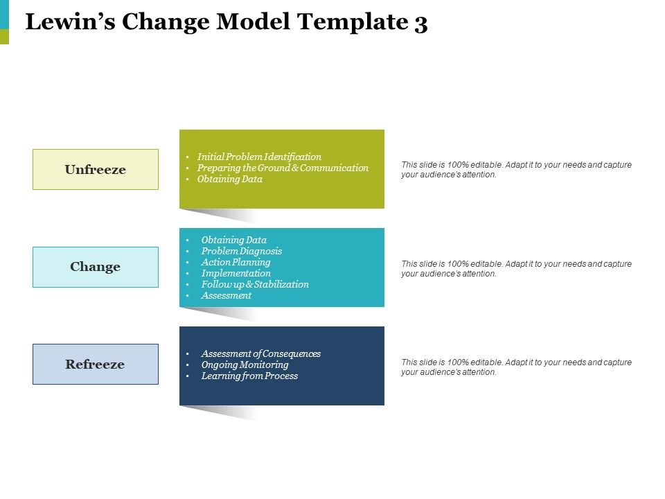 Lewins_Change_Model_Learning_From_Process_Ppt_PowerPoint_Presentation_Model_Slide_Download_Slide_1.jpg