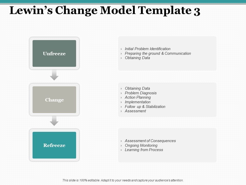 Lewins_Change_Model_Learning_From_Process_Ppt_PowerPoint_Presentation_Pictures_Master_Slide_Slide_1.jpg