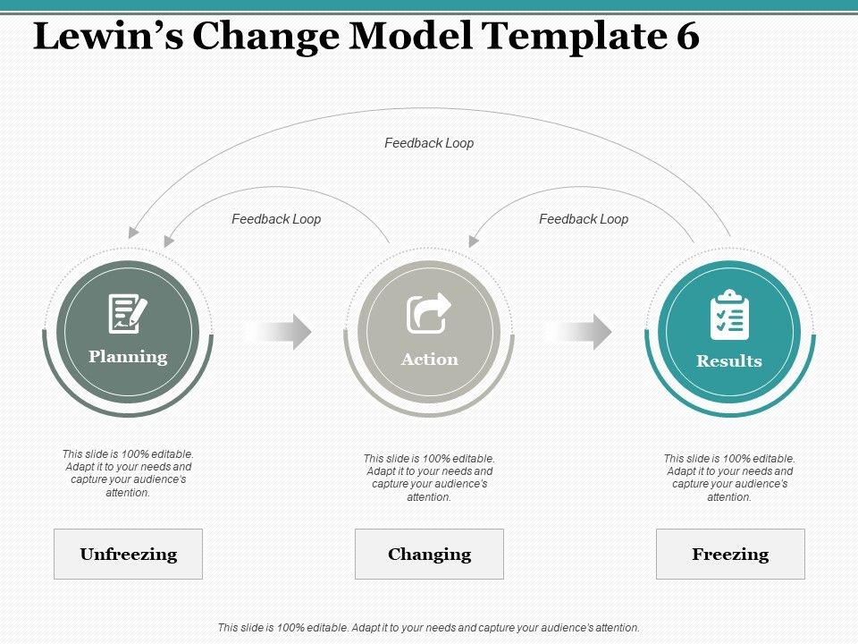 Lewins_Change_Model_Planning_Ppt_PowerPoint_Presentation_Ideas_Infographics_Slide_1.jpg