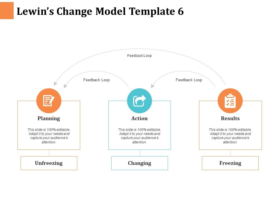 Lewins_Change_Model_Planning_Ppt_PowerPoint_Presentation_Ideas_Outfit_Slide_1.jpg
