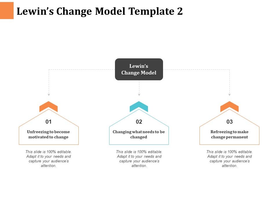 Lewins_Change_Model_Refreezing_To_Make_Change_Permanent_Ppt_PowerPoint_Presentation_Model_Slide_Download_Slide_1.jpg