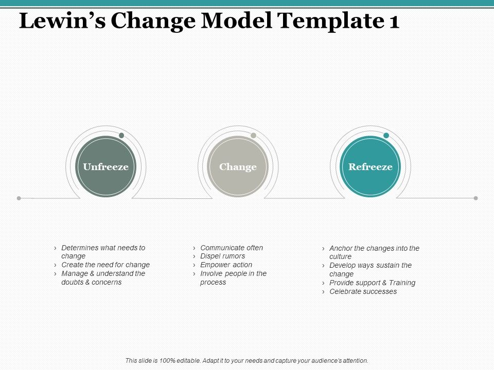 Lewins_Change_Model_Unfreeze_Ppt_PowerPoint_Presentation_Inspiration_Portfolio_Slide_1.jpg