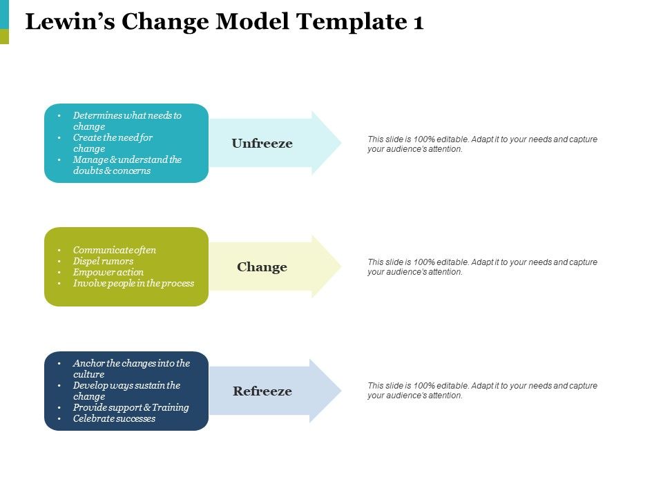 Lewins_Change_Model_Unfreeze_Ppt_PowerPoint_Presentation_Portfolio_Master_Slide_Slide_1.jpg