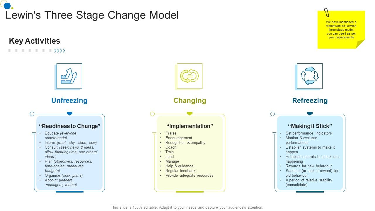 Lewins_Three_Stage_Change_Model_Corporate_Transformation_Strategic_Outline_Background_PDF_Slide_1.jpg