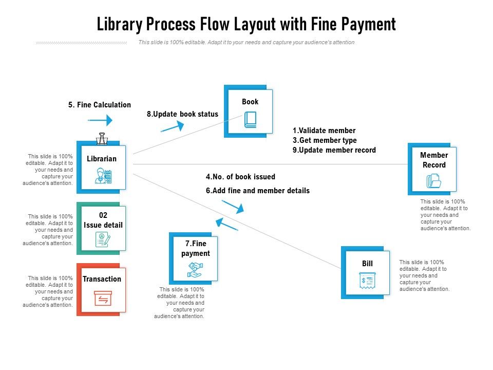 Library_Process_Flow_Layout_With_Fine_Payment_Ppt_PowerPoint_Presentation_Professional_Background_PDF_Slide_1.jpg