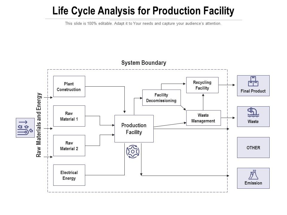 Life_Cycle_Analysis_For_Production_Facility_Ppt_PowerPoint_Presentation_Ideas_Infographics_PDF_Slide_1.jpg