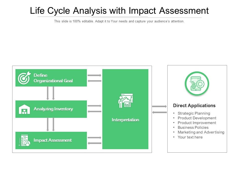 Life_Cycle_Analysis_With_Impact_Assessment_Ppt_PowerPoint_Presentation_File_Slides_PDF_Slide_1.jpg