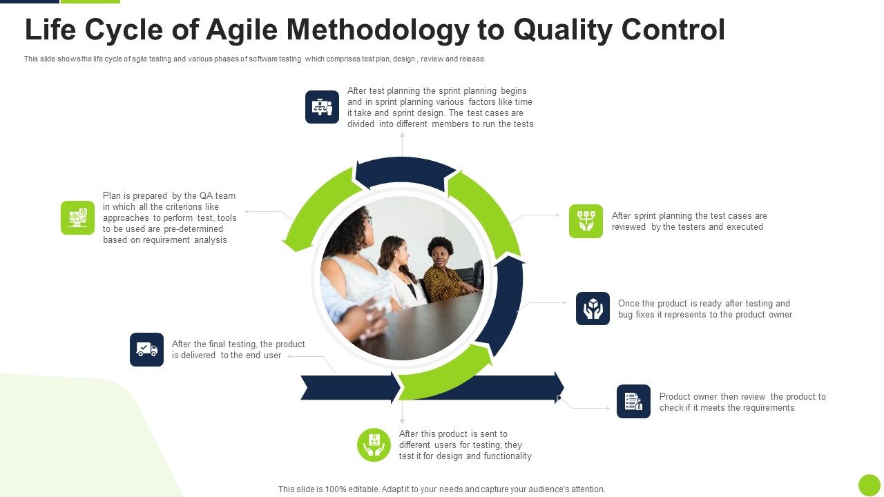 Life_Cycle_Of_Agile_Methodology_To_Quality_Control_Ppt_Show_Mockup_PDF_Slide_1.jpg