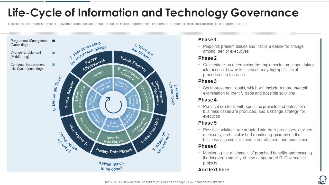 Life_Cycle_Of_Information_And_Technology_Governance_Portrait_PDF_Slide_1.jpg