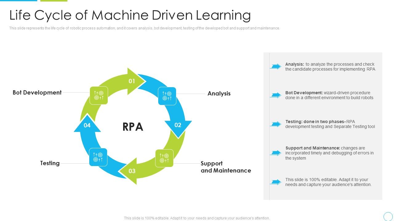 Life_Cycle_Of_Machine_Driven_Learning_Ppt_Ideas_Infographic_Template_PDF_Slide_1.jpg
