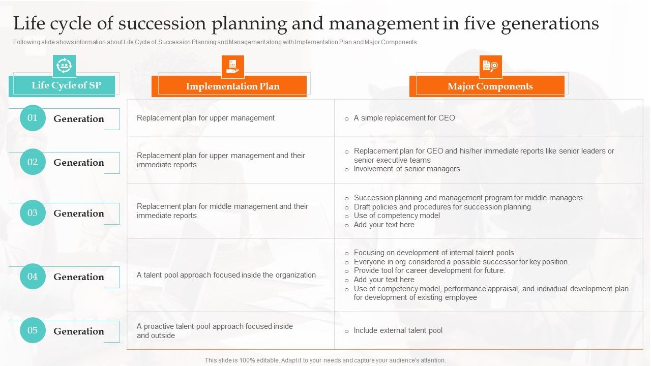 Life_Cycle_Of_Succession_Planning_And_Management_In_Five_Generations_Infographics_PDF_Slide_1.jpg