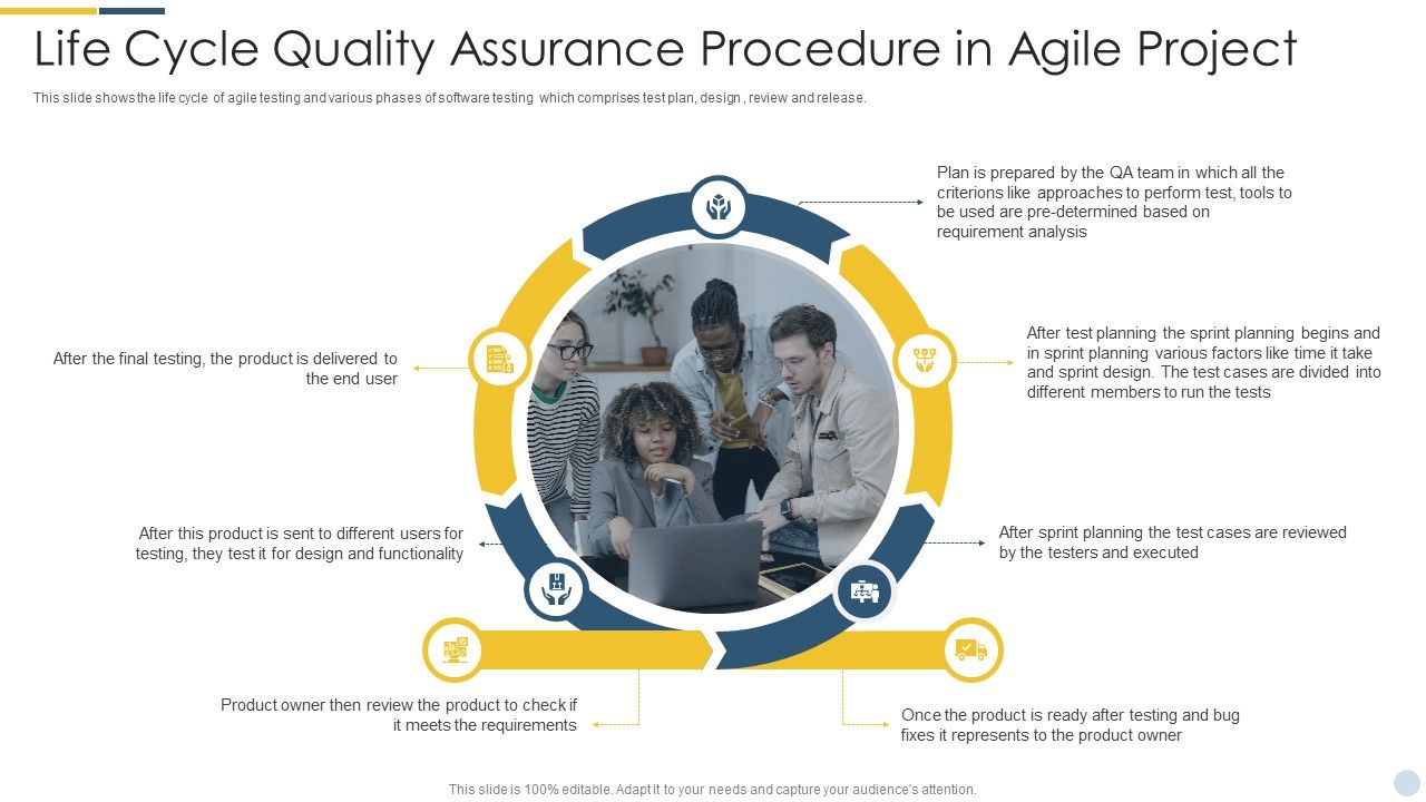 Life_Cycle_Quality_Assurance_Procedure_In_Agile_Project_Pictures_PDF_Slide_1.jpg