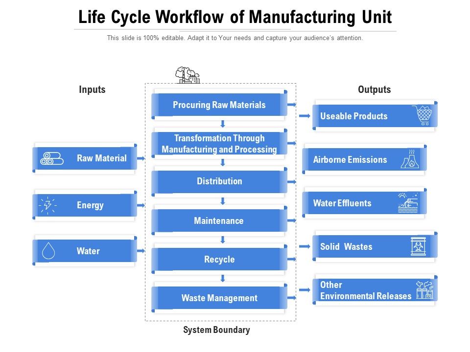 Life_Cycle_Workflow_Of_Manufacturing_Unit_Ppt_PowerPoint_Presentation_Infographic_Template_Background_Images_PDF_Slide_1.jpg