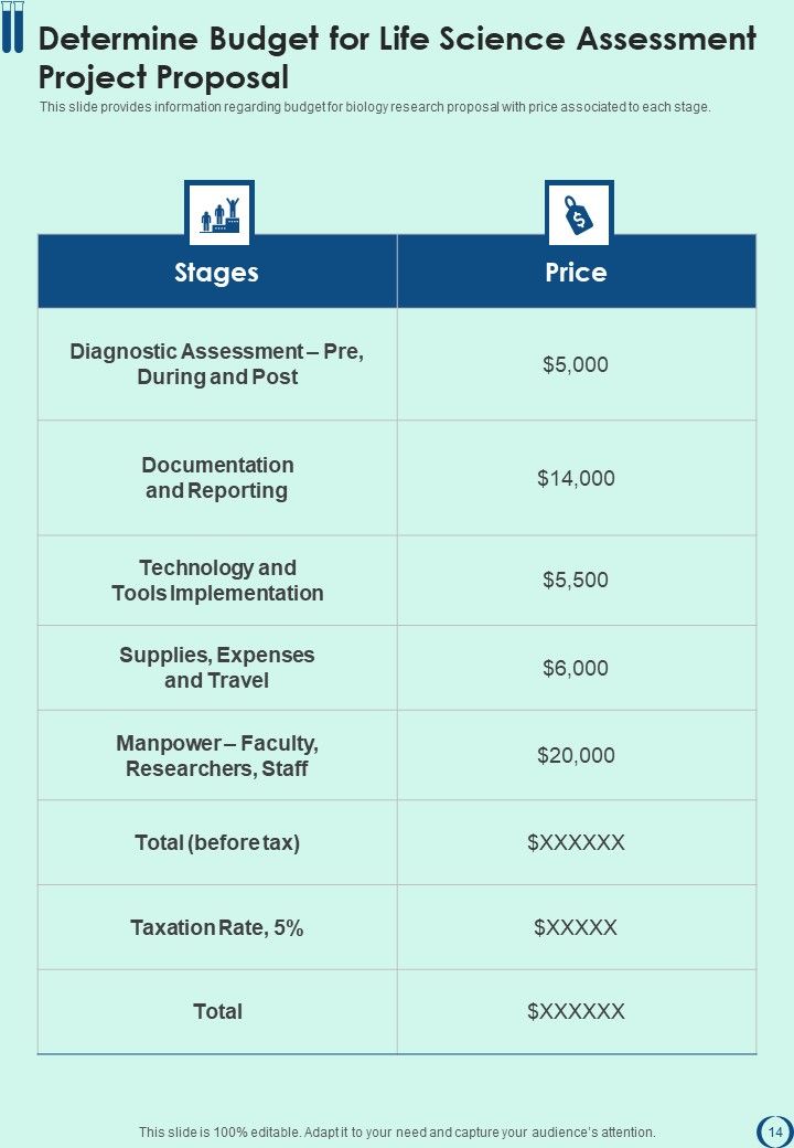 Life Science Assessment Project Proposal Example Document Report Doc Pdf Ppt
