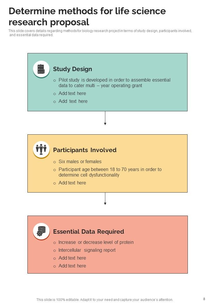 Life Science Research Proposal Example Document Report Doc Pdf Ppt