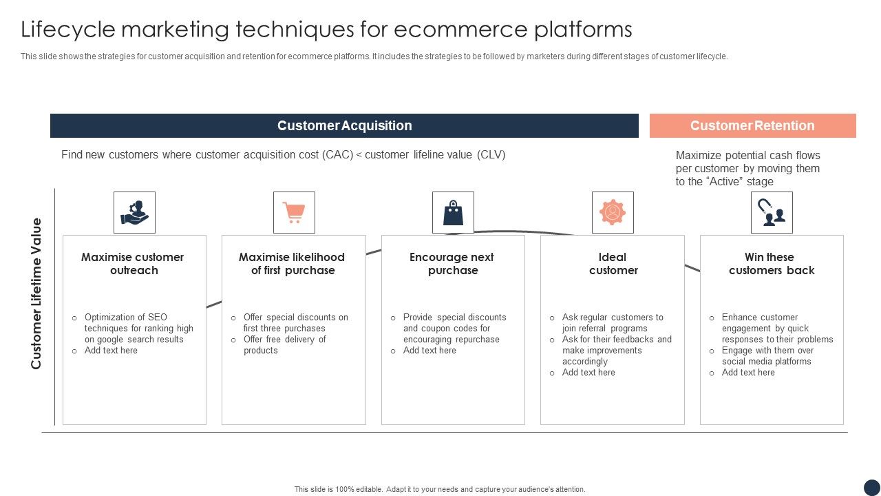 Lifecycle_Marketing_Techniques_For_Ecommerce_Platforms_Template_PDF_Slide_1.jpg