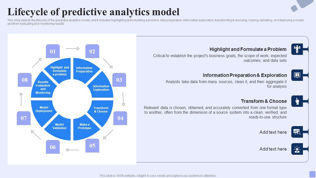 Lifecycle_Of_Predictive_Analytics_Model_Forward_Looking_Analysis_IT_Designs_PDF_Slide_1.jpg