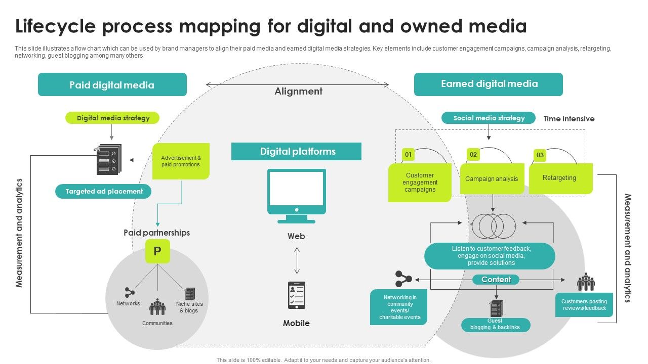 Lifecycle_Process_Mapping_For_Digital_And_Owned_Media_Brochure_PDF_Slide_1.jpg