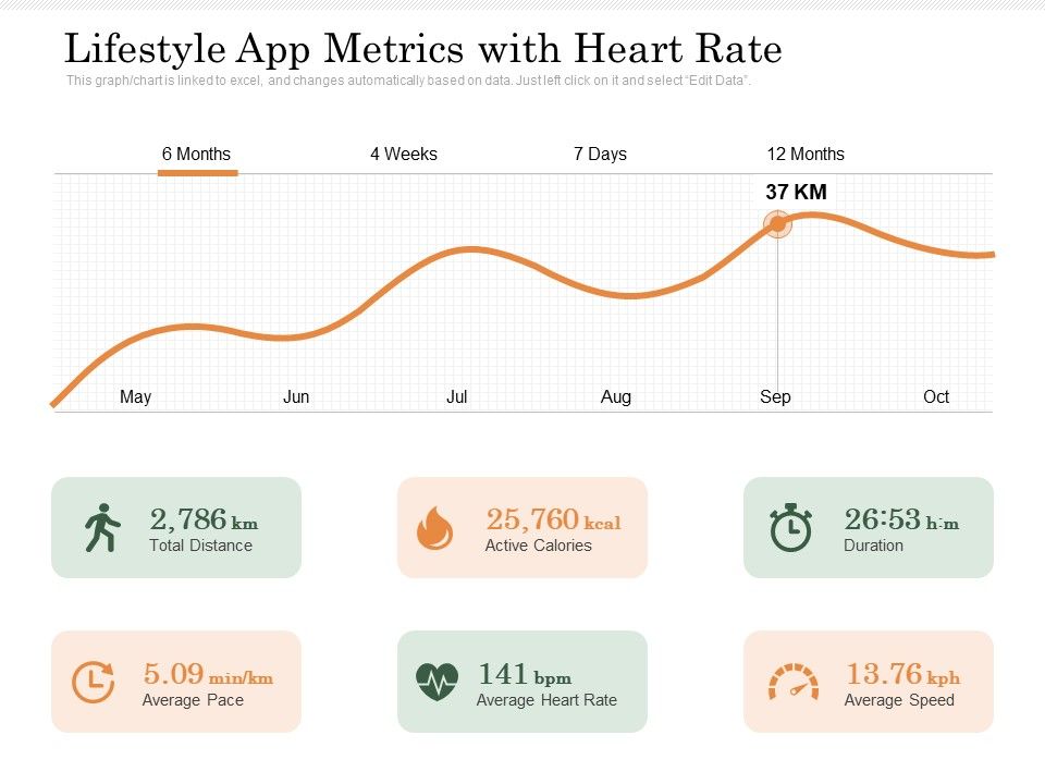 Lifestyle_App_Metrics_With_Heart_Rate_Ppt_PowerPoint_Presentation_Infographic_Template_Inspiration_PDF_Slide_1.jpg