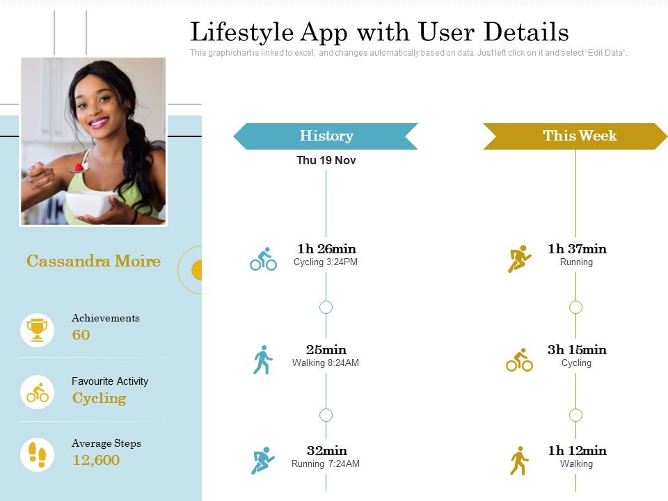 Lifestyle_App_With_User_Details_Ppt_PowerPoint_Presentation_Styles_Introduction_PDF_Slide_1.jpg