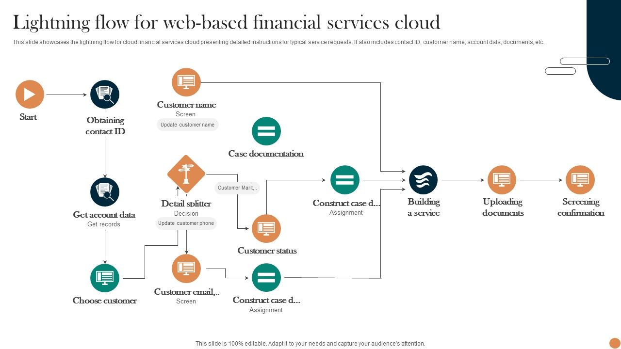 Lightning_Flow_For_Web_Based_Financial_Services_Cloud_Portrait_PDF_Slide_1.jpg