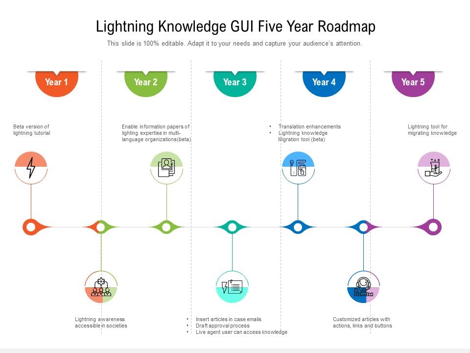 Lightning_Knowledge_GUI_Five_Year_Roadmap_Clipart_Slide_1.jpg