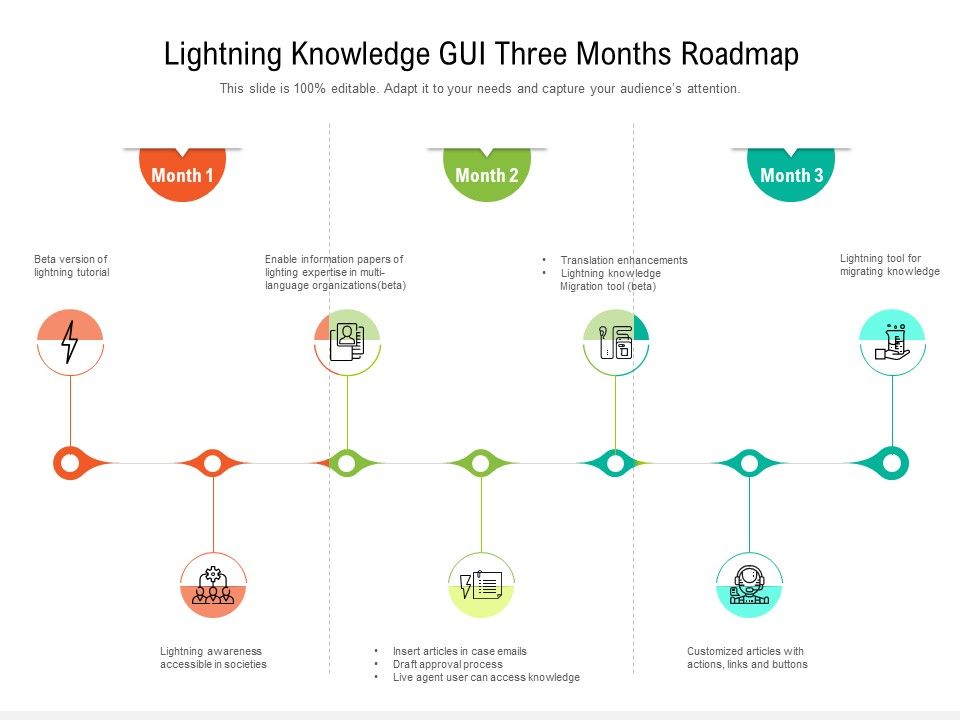 Lightning_Knowledge_GUI_Three_Months_Roadmap_Graphics_Slide_1.jpg