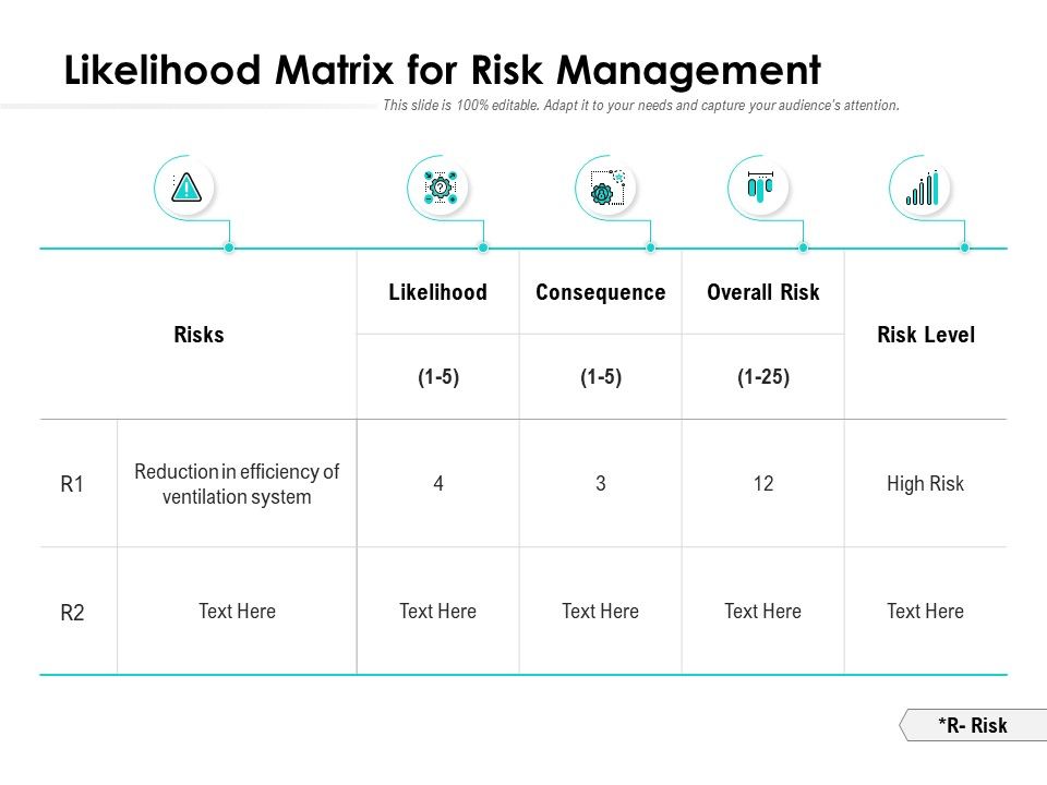 Likelihood_Matrix_For_Risk_Management_Ppt_PowerPoint_Presentation_Pictures_Influencers_Slide_1.jpg