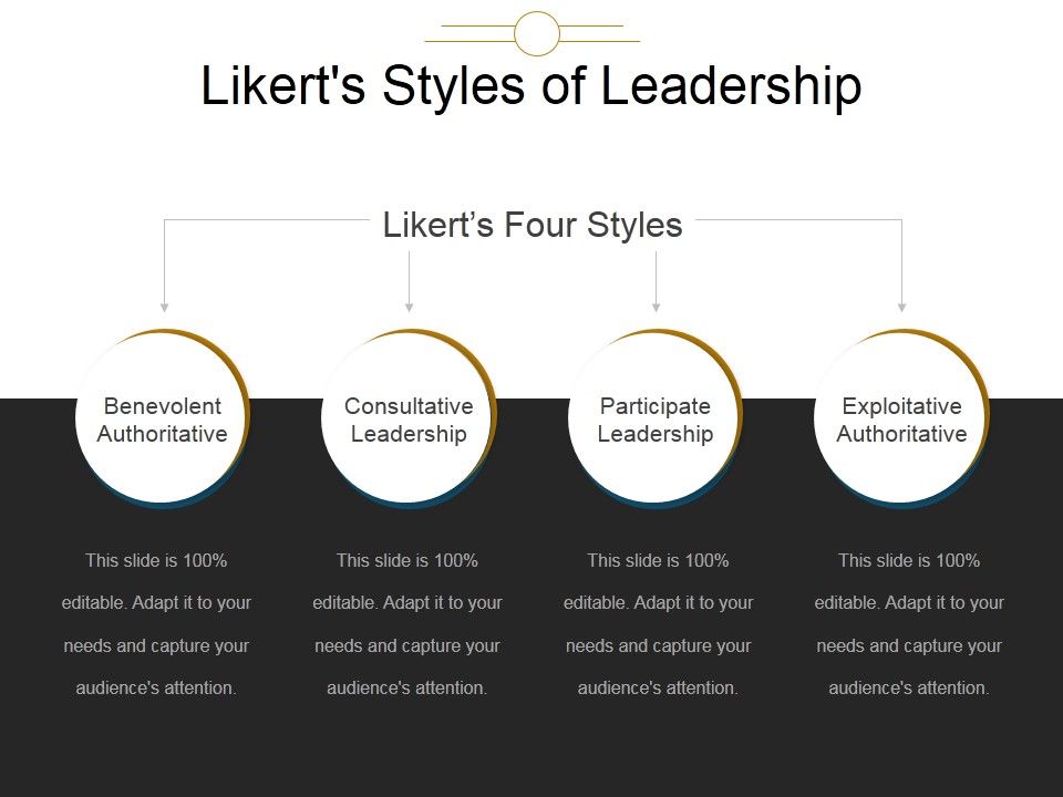 Likerts_Styles_Of_Leadership_Ppt_PowerPoint_Presentation_Model_Slide_1.jpg