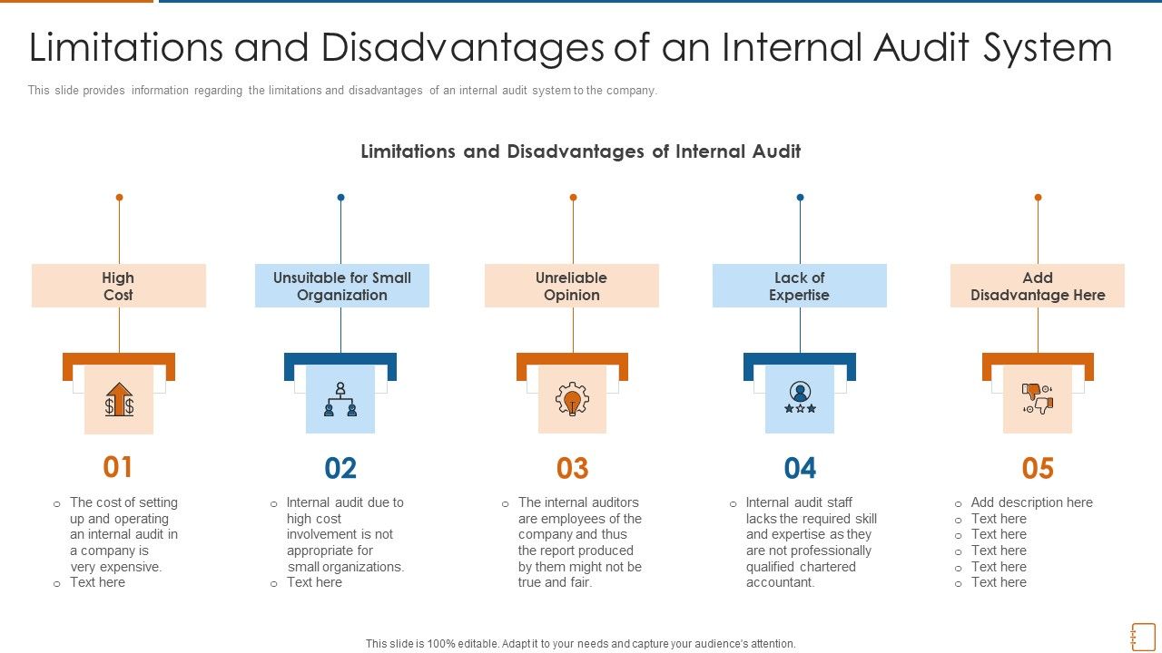 Limitations_And_Disadvantages_Of_An_Internal_Audit_System_Ppt_Outline_Infographic_Template_PDF_Slide_1.jpg