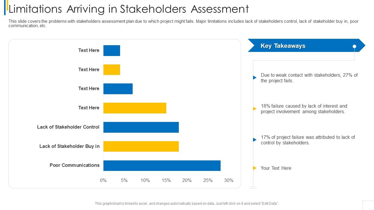 Limitations_Arriving_In_Stakeholders_Assessment_Clipart_PDF_Slide_1.jpg