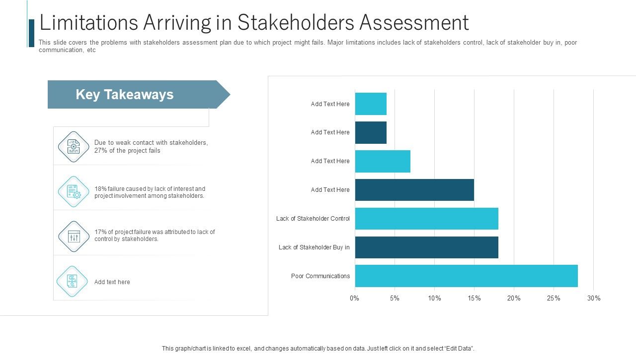 Limitations_Arriving_In_Stakeholders_Assessment_Ppt_Layouts_Slides_PDF_Slide_1.jpg