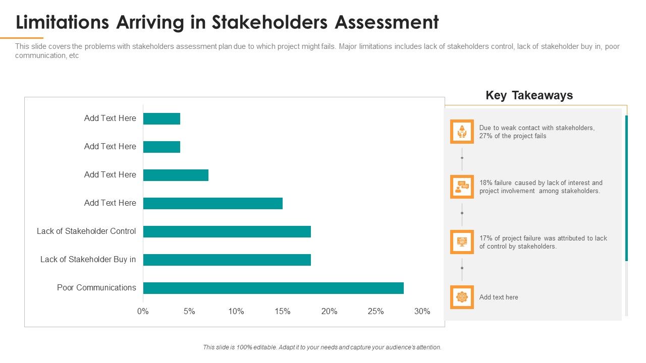 Limitations_Arriving_In_Stakeholders_Assessment_Ppt_Styles_Good_PDF_Slide_1.jpg